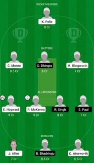 AU-W U19 Women vs NZ-W U19 Dream11 Prediction Today, Grand League